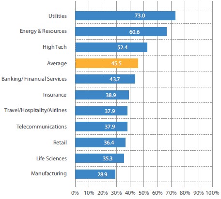  Training ROI Calculator Excel